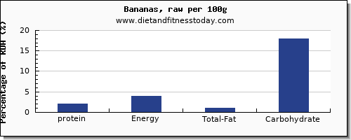 protein and nutrition facts in a banana per 100g